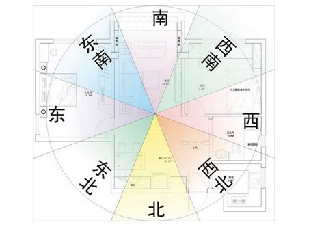 坐北向南财位